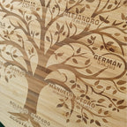 Árbol genealógico grande